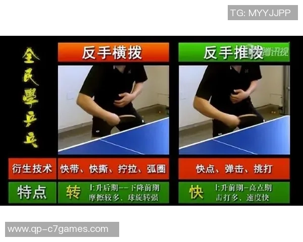 强势反手进攻的最佳配套发球,逆侧旋发球你值得具有 强势反手进攻的最佳配套发球,逆侧旋发球你值得具有